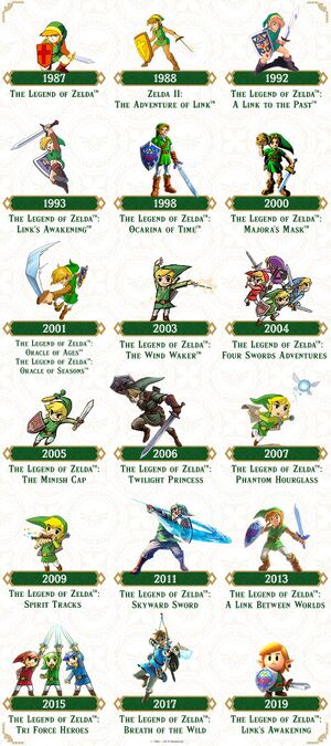 Link throughout the years.jpg
